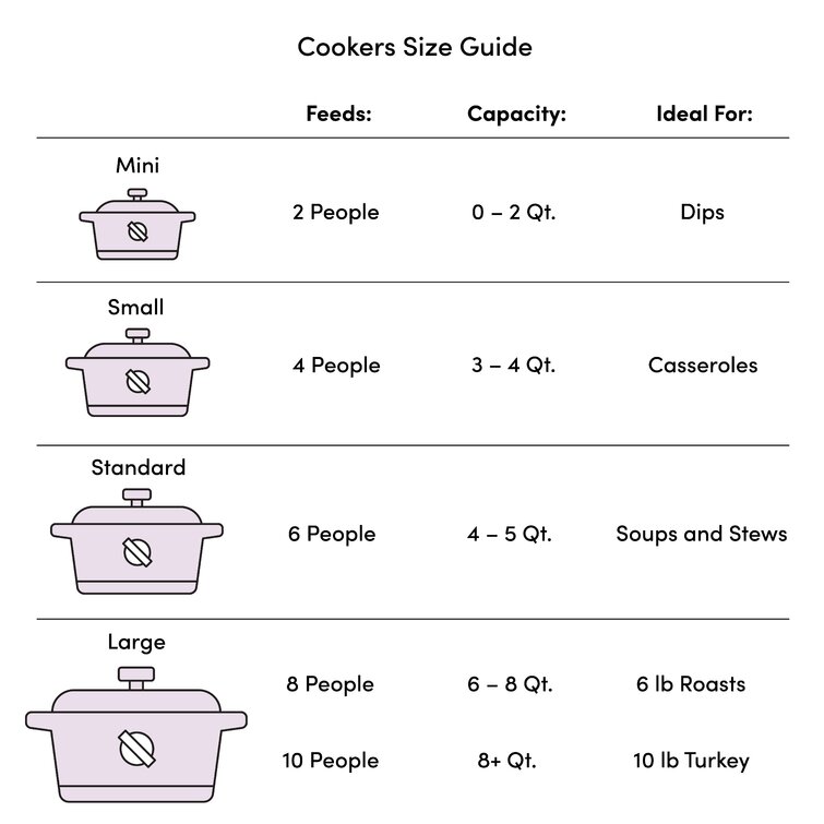 Pressure cooker comparison online chart